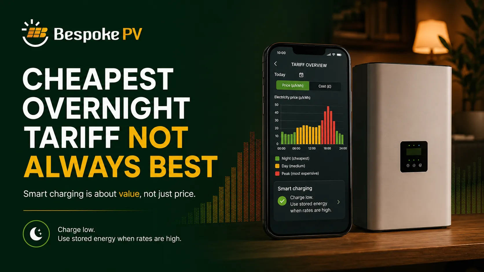 Why the Cheapest Overnight Tariff Is Not Always the Cheapest Overall Tariff