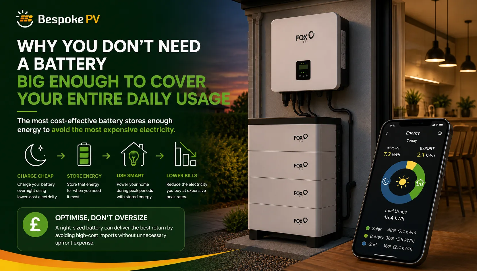 Why You Don't Need a Battery Big Enough to Cover Your Entire Daily Electricity Usage