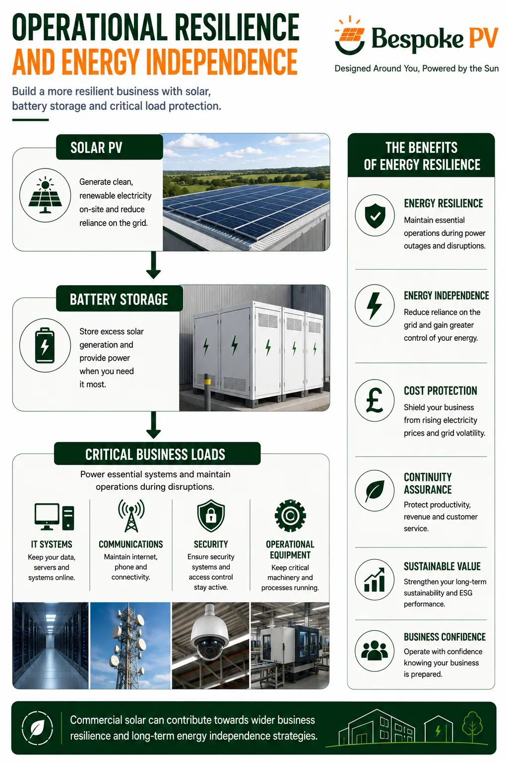 Commercial solar and battery storage supporting operational resilience