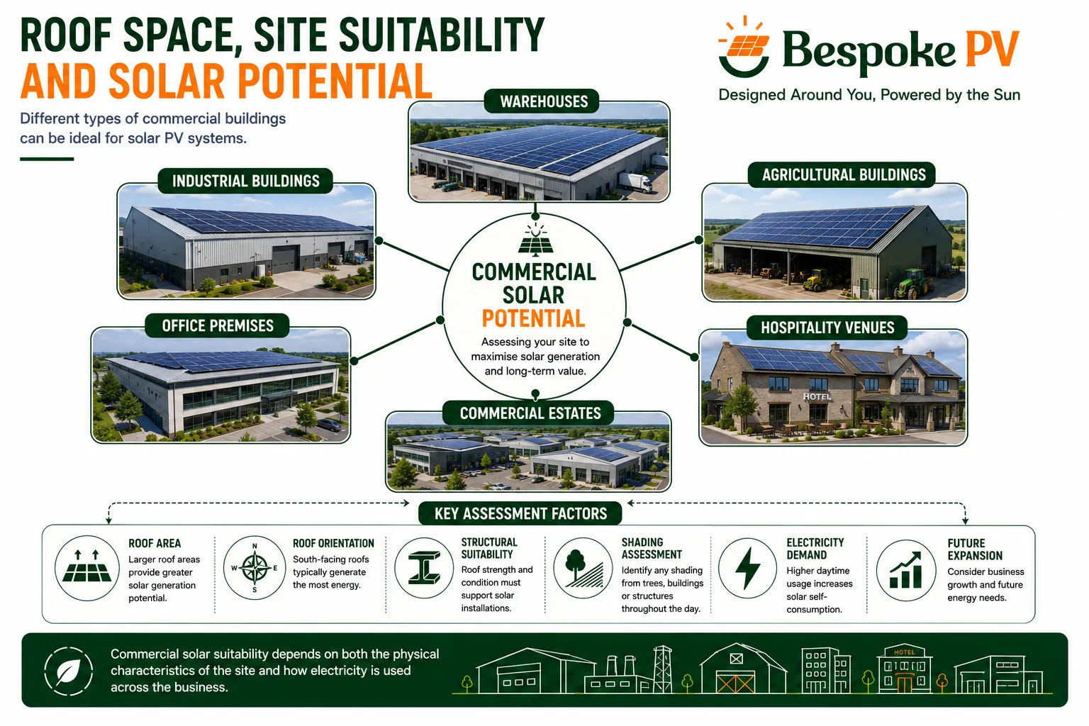Diagram showing different commercial building types suitable for solar PV installation