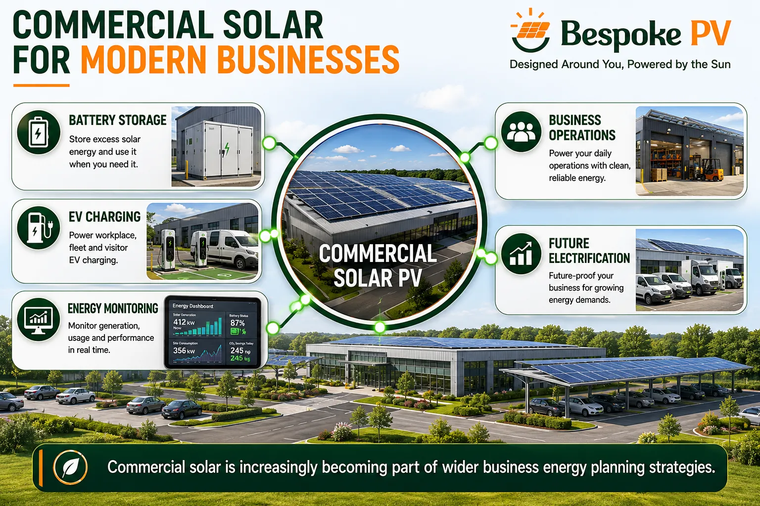 Commercial solar PV integrated into wider business energy infrastructure