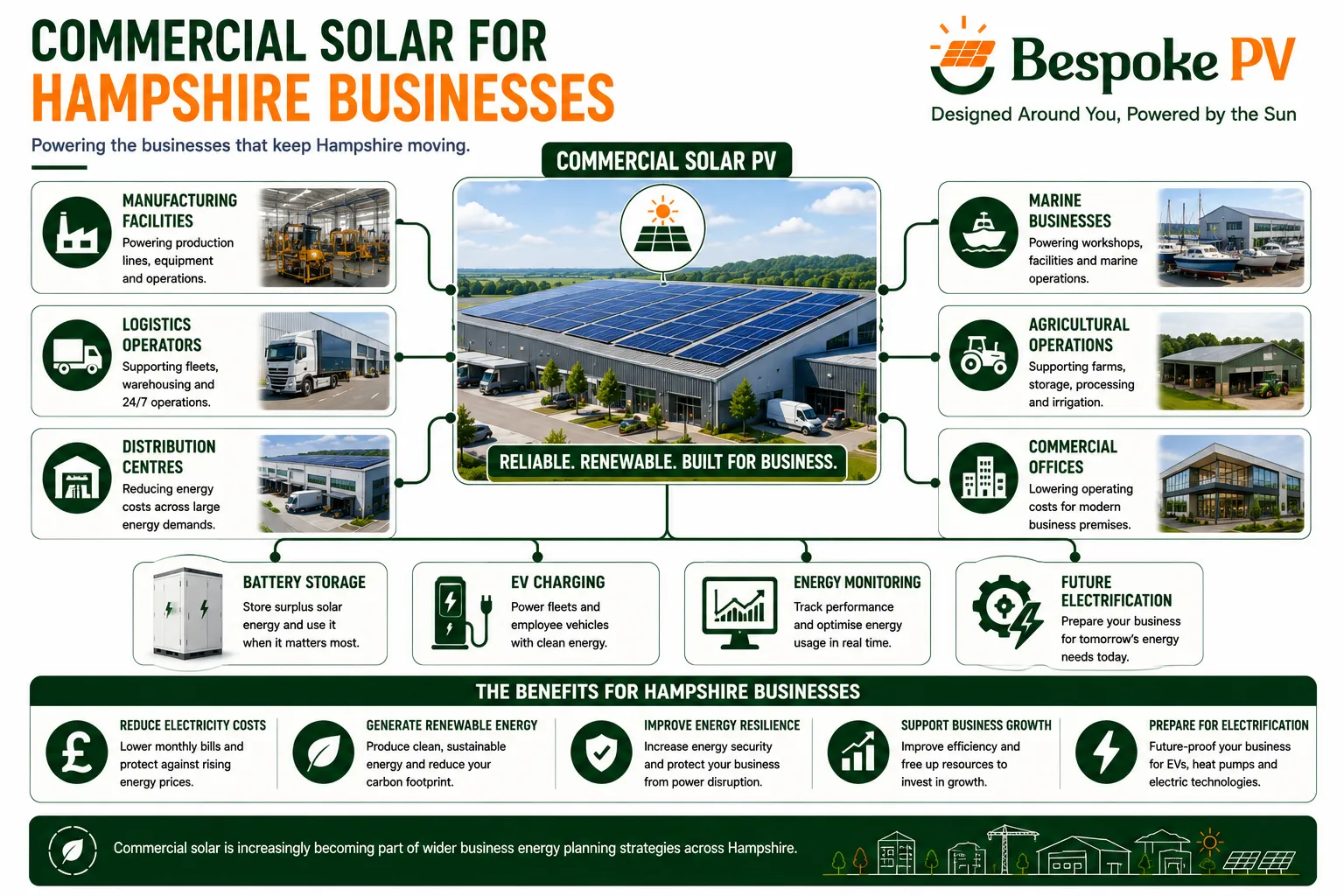 Commercial solar integrated into Hampshire business operations