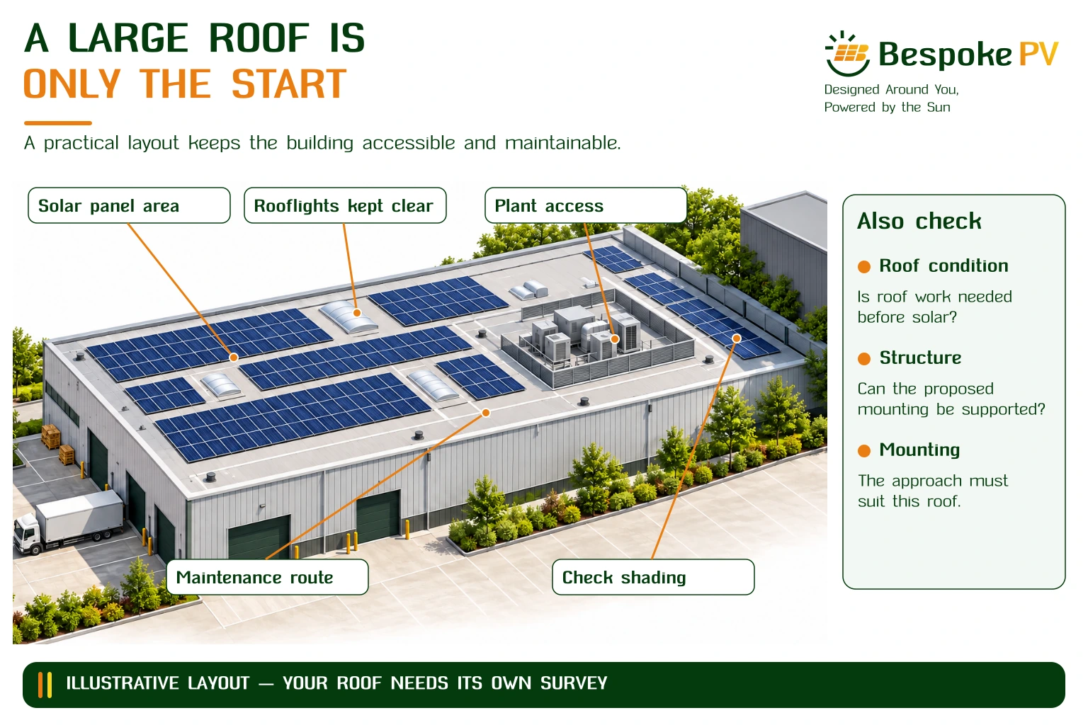 Illustrative commercial roof layout showing solar zones, uncovered rooflights, plant access, maintenance routes and shading.