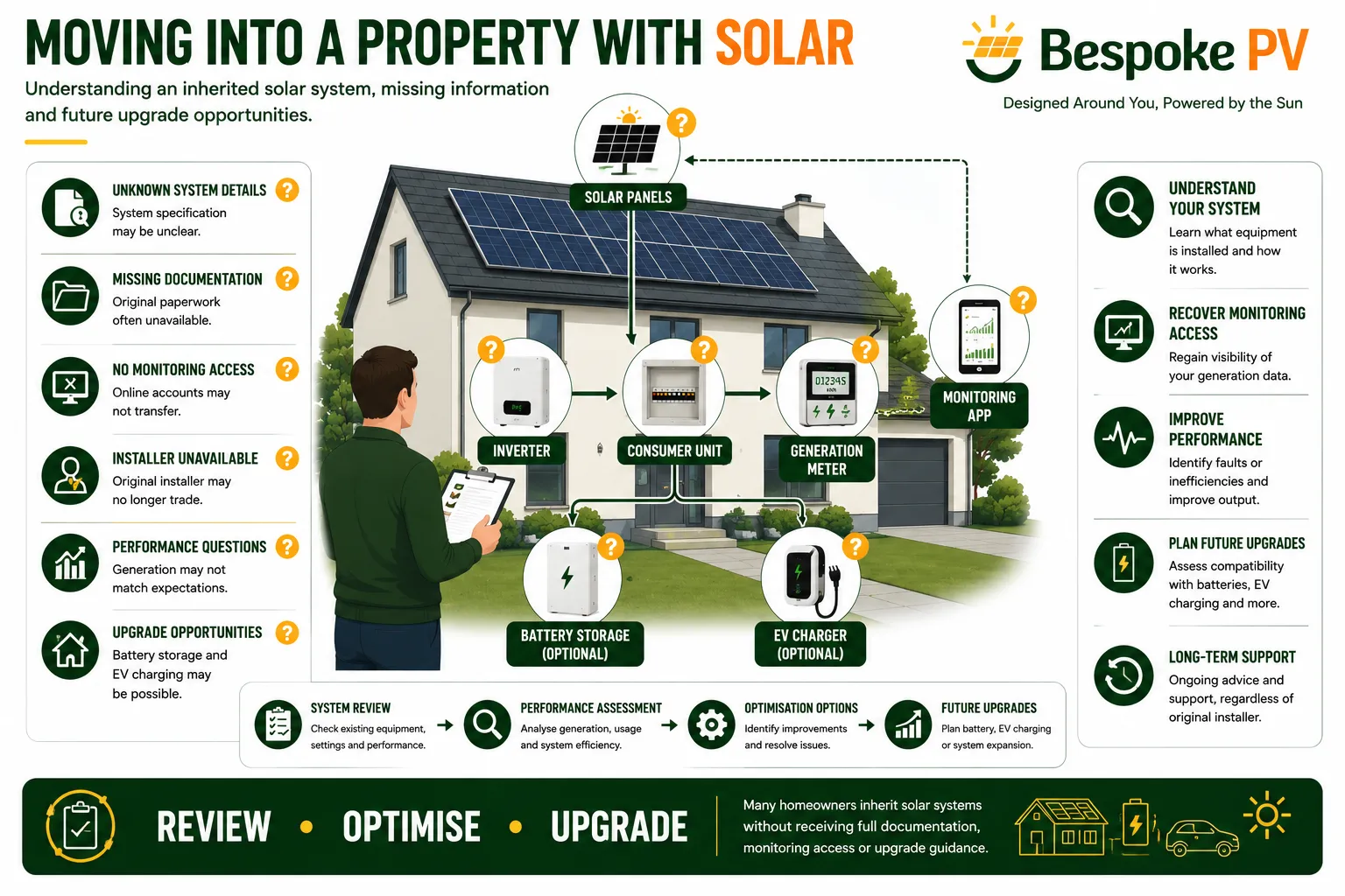 Homeowner reviewing an inherited solar PV system after moving into a property