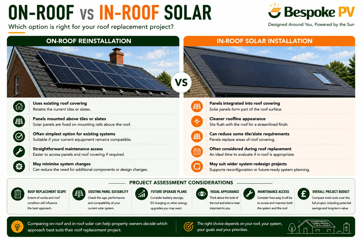 Comparison of on-roof and in-roof solar installations