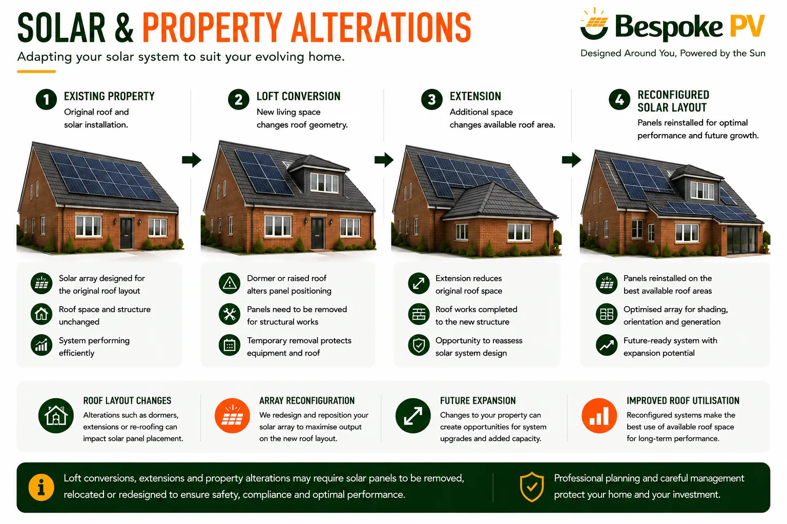 Solar PV array being reviewed during loft conversion and extension works
