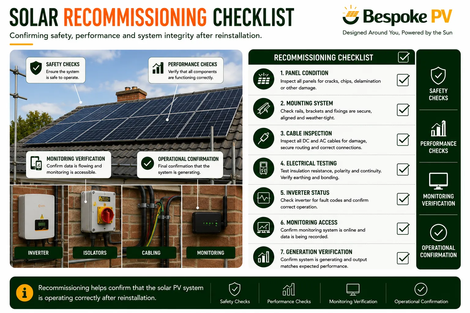 Solar panel reinstallation and recommissioning checklist after roof works