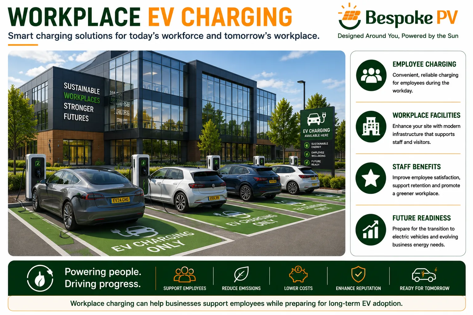 Diagram showing workplace EV charging integrated into a commercial office environment